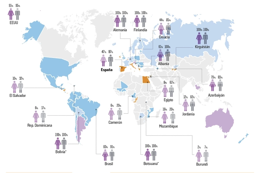 Mujeres atadas hombres