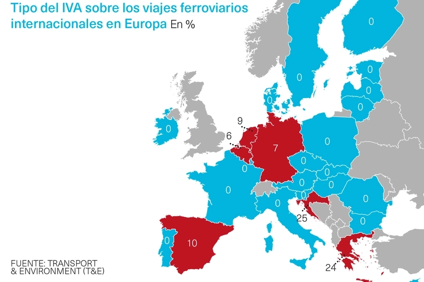 Impuesto ferroviario
