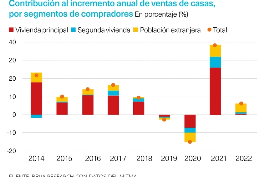 Vivienda