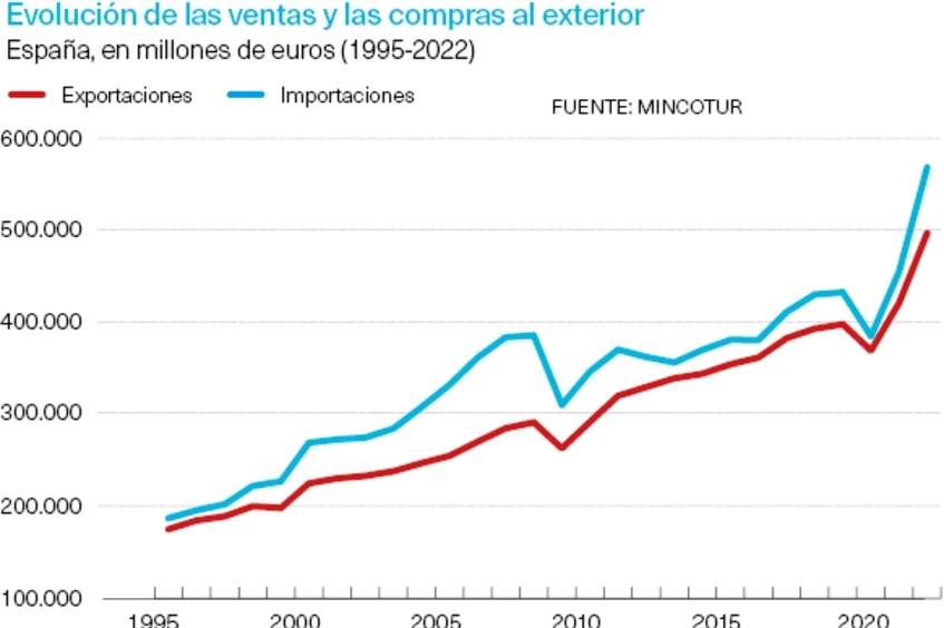 Ventas