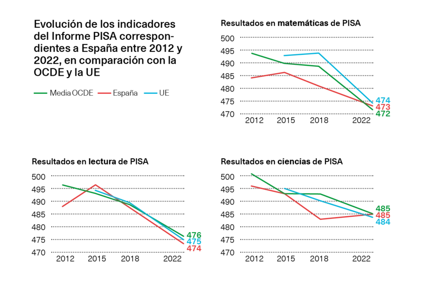 Matemáticas lectura ciencias