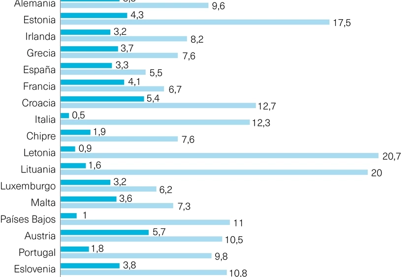 Inflación UE