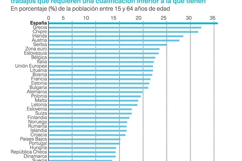 España cualificada