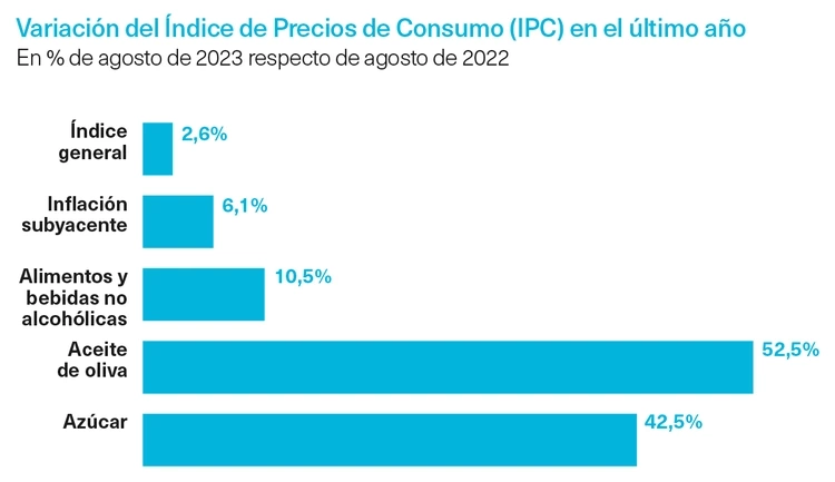 Variación IPC
