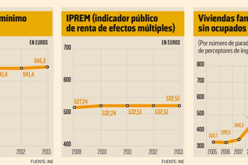 Foto artículo: Menos ayudas al pobre, en  nombre del fraude
