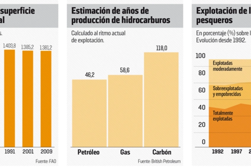 Foto artículo: El retorno  de la escasez