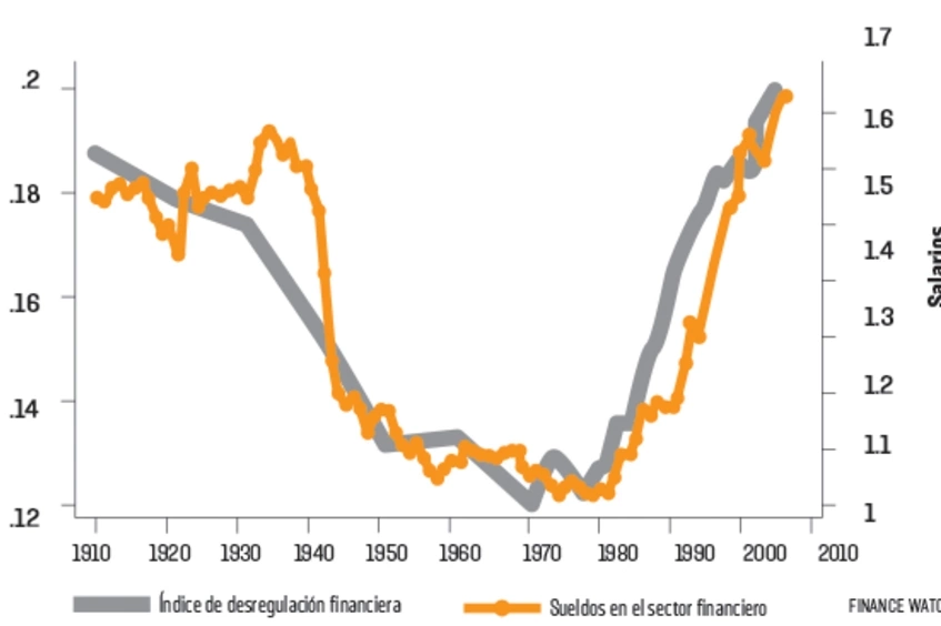 Foto artículo: La evolución de los salarios en el sector financiero