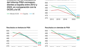 Matemáticas lectura ciencias