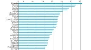 España cualificada